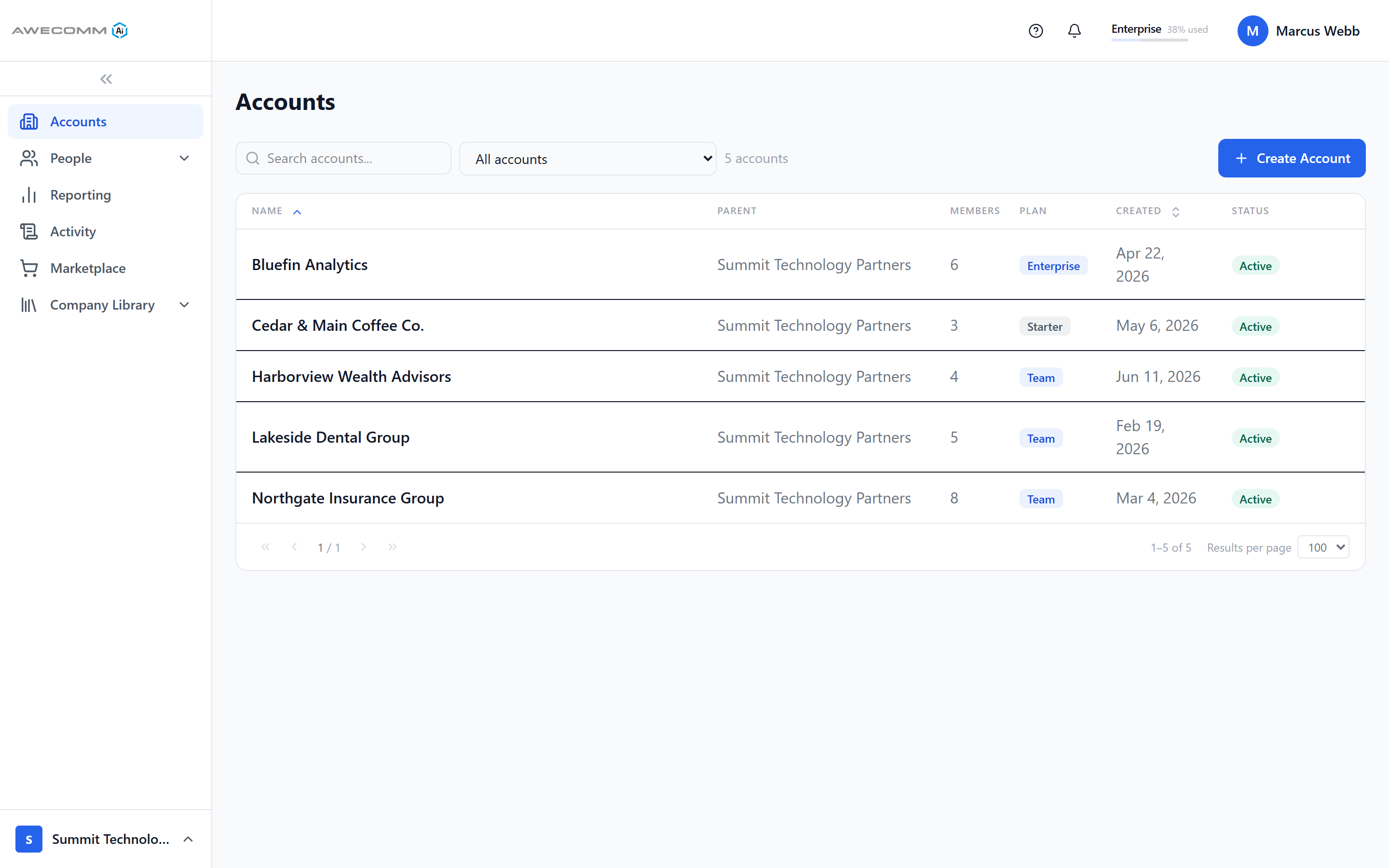Parent account managing five client sub-accounts