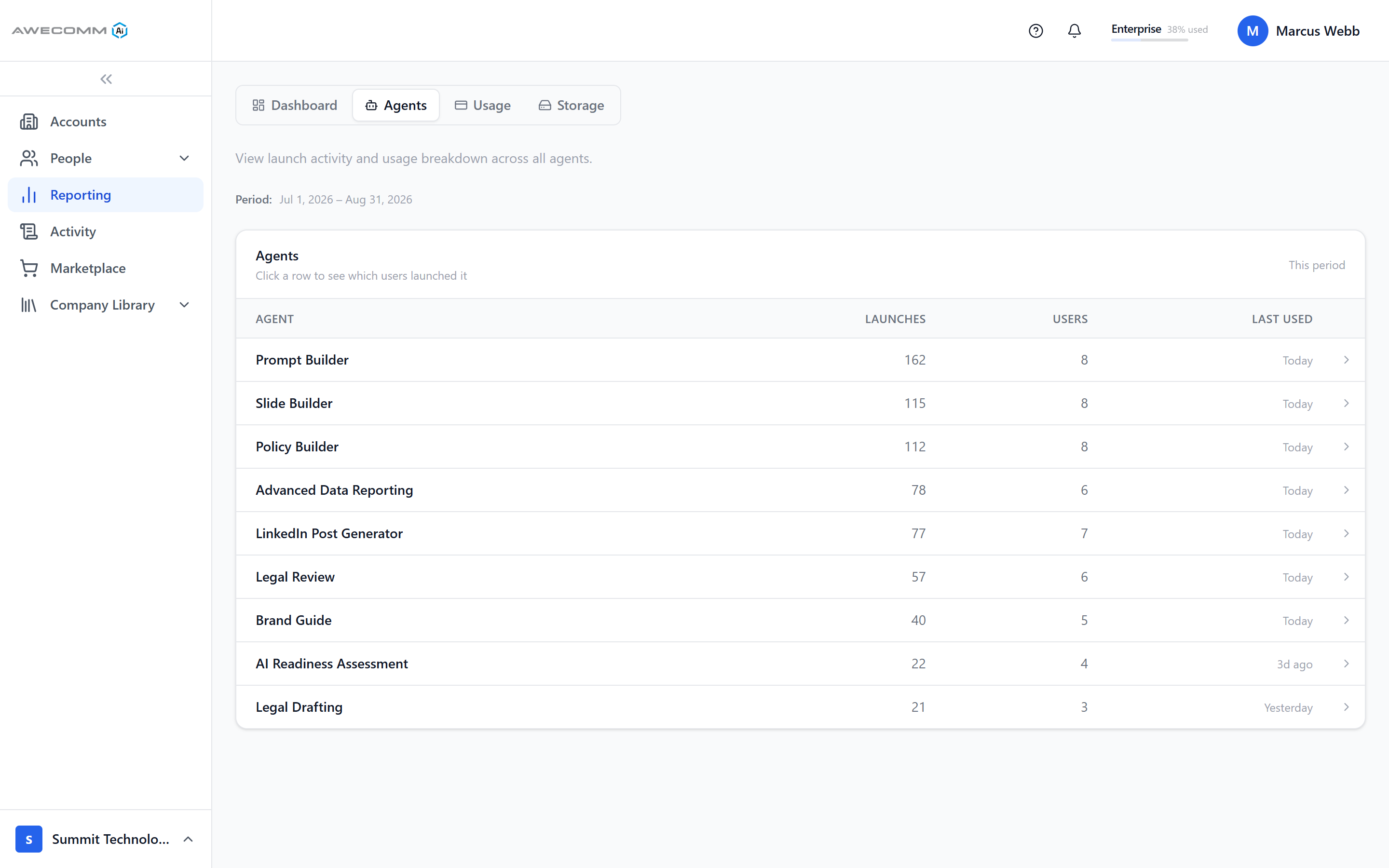 Per-agent reporting with launches, users, and last used