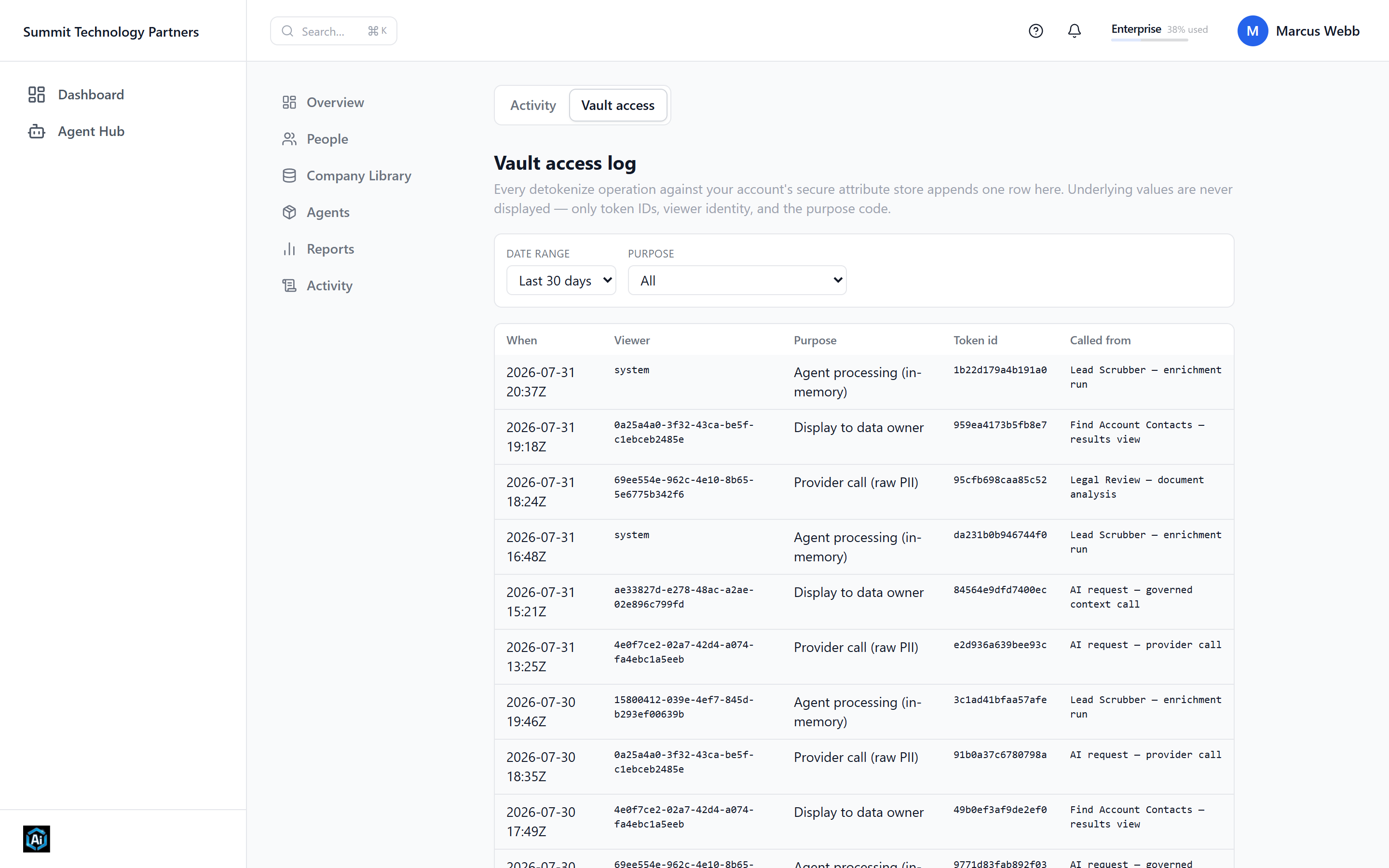 Secure Vault access log showing tokenized values around model calls